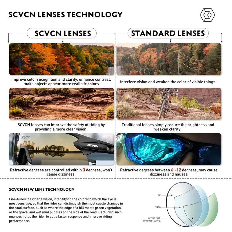 SCVCN New Sports Sunglasses Photochromic Cycling Glasses Mountain Bicycle Goggles MTB Road UV400 Protection Sun Eyewear for Man